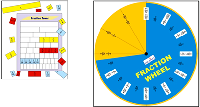Creative's- Math lab kit