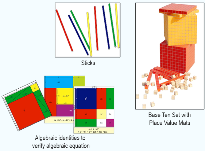 Creative's- Math lab kit